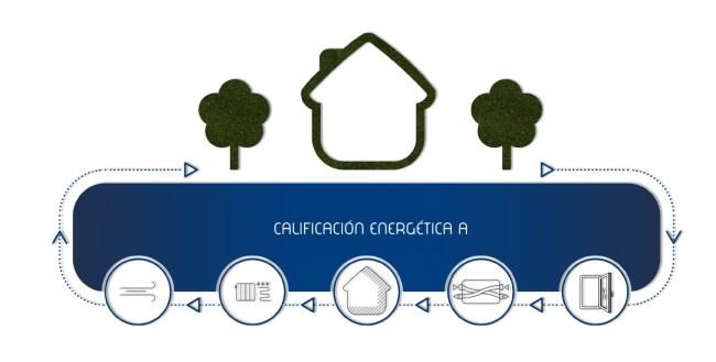 Mejoras en las viviendas